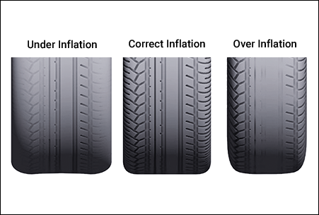 inflating tyres correctly